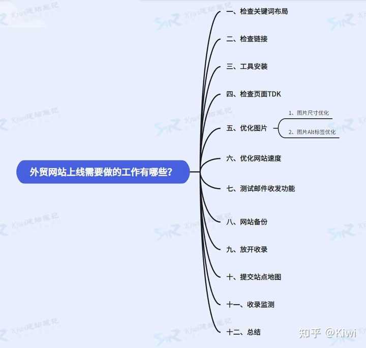 外贸公司搭建网站需要做哪些工作？